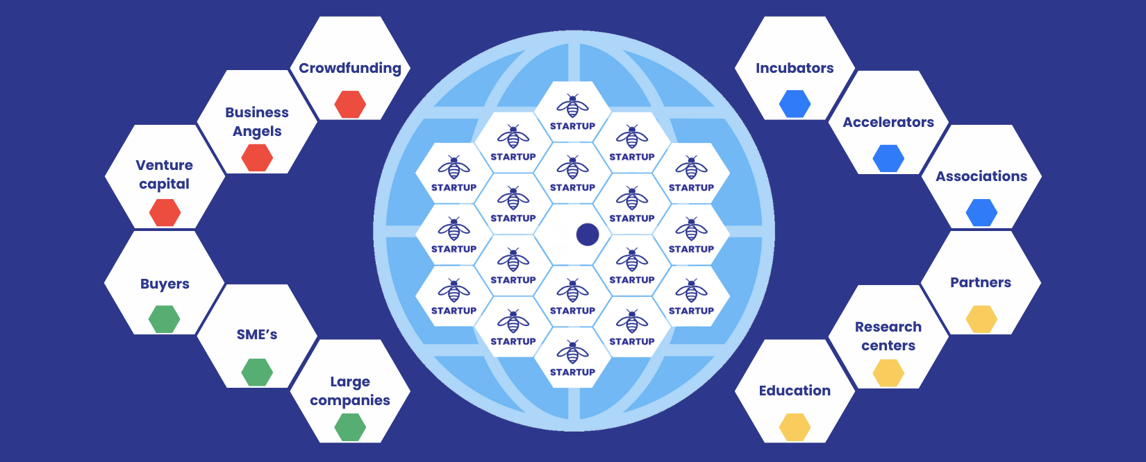 The Bee2BeeHUB Ecosystem